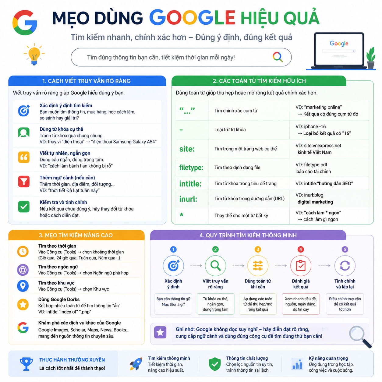 Cách viết truy vấn Google rõ ràng và đúng ý định tìm kiếm